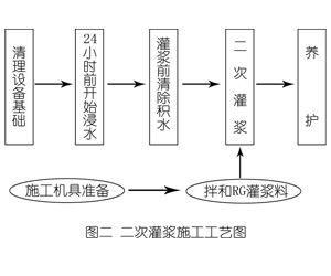 紫金灌浆料施工工艺—文字完整版