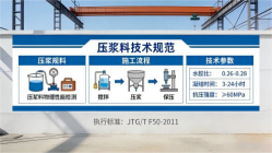 紫金本地工厂讲解：说一遍公路压浆料和铁路压浆料的区别